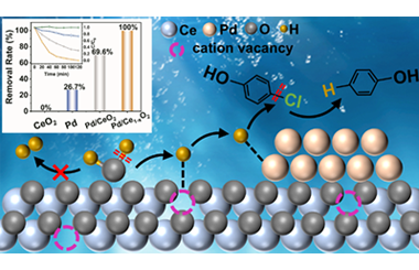 Cation vacancy-enriched Ce1-xO2/Pd with enhanced H* utilization for efficient electrocatalytic hydrodechlorination 2026.101012